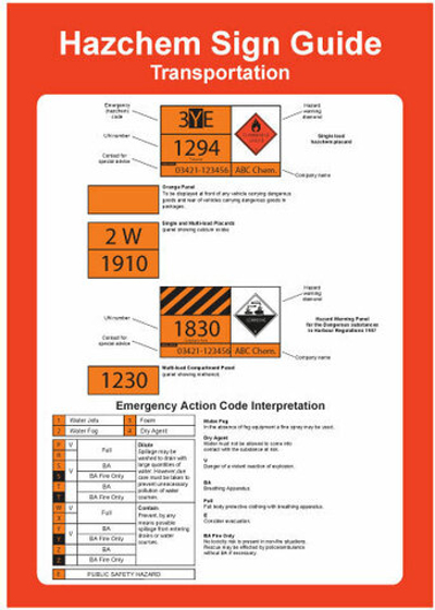 Маркировка опасных грузов при транспортировке
