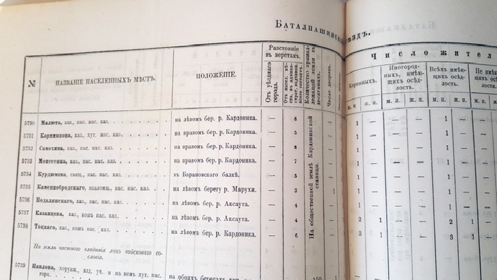 "Сборник сведений о Кавказе  Том VIII. Списки населенных мест по сведениям 1882 года". Составлены есаулом Е.Д. Фелицыным. 1885 г.