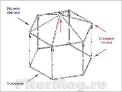 Шатер-беседка  Митек 6 граней