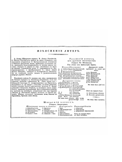Планы и карты к военной истории походов россиян в XVIII столетии. Часть 1. Том 4 | Д. П. Бутурлин
