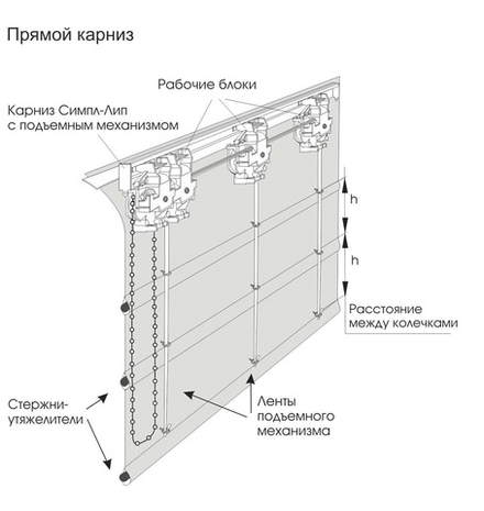 СПОСОБЫ КРЕПЛЕНИЯ: