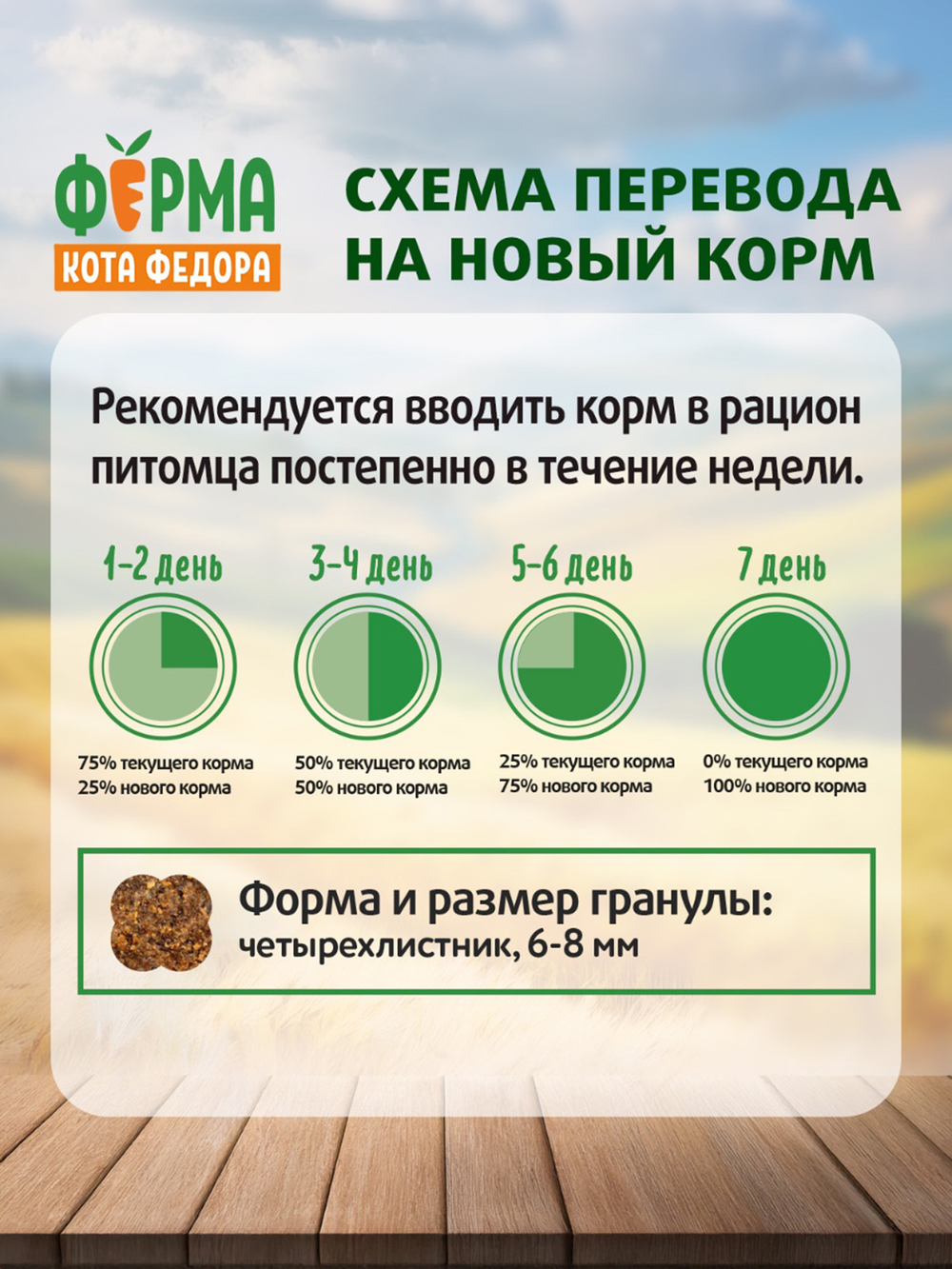 Сухой корм Ферма кота Федора для котят от 1 месяца, беременных и кормящих кошек с индейкой 650 г