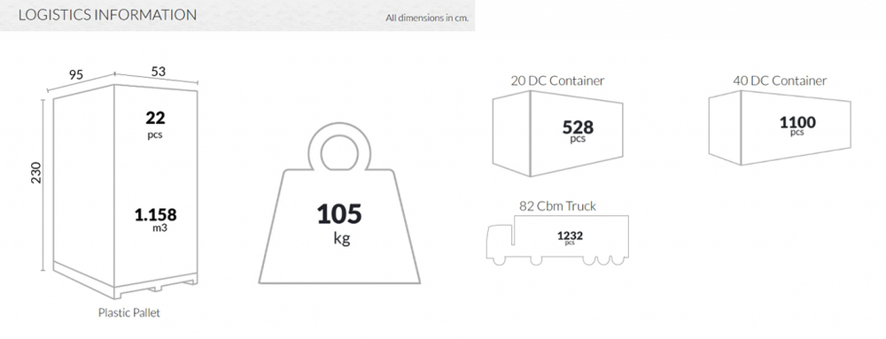 Стул пластиковый Siesta Contract Snow, желтый