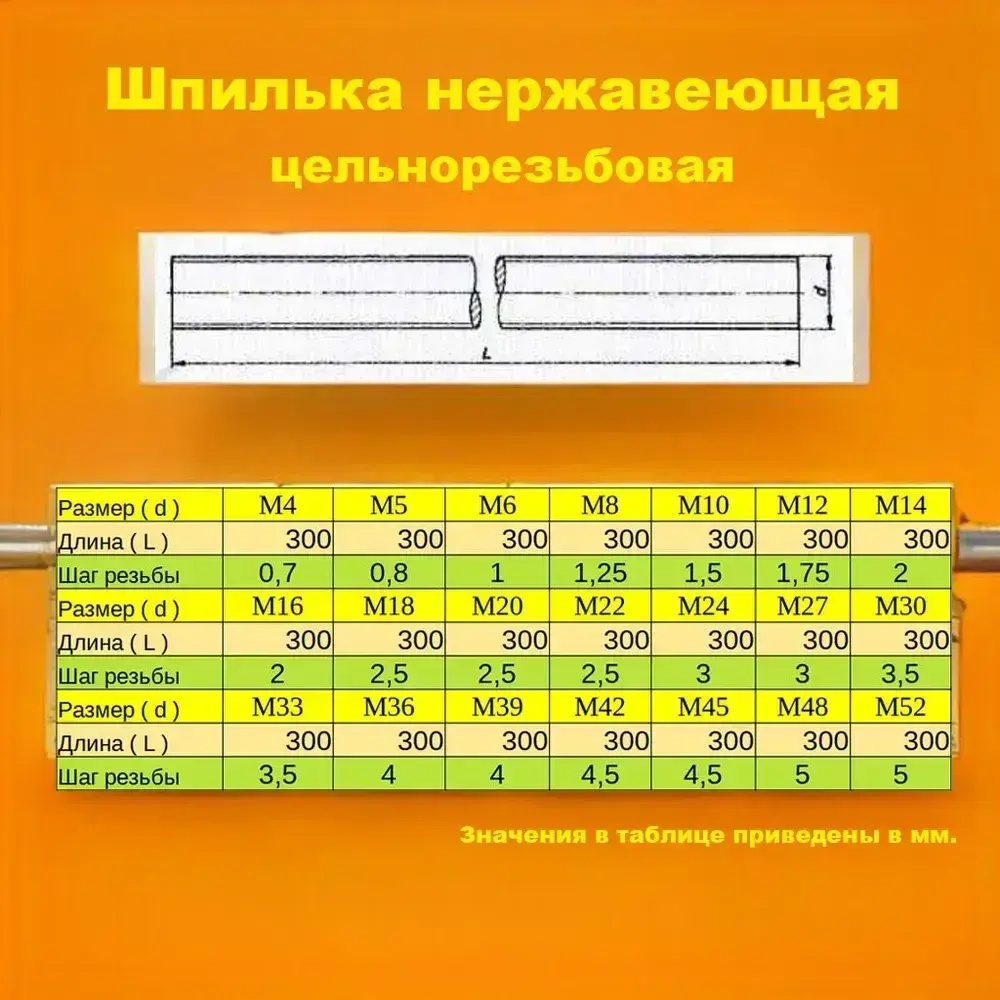 Шпилька нержавеющая цельнорезьбовая М4х80мм DIN 975 (DIN 976) А2 (А4)