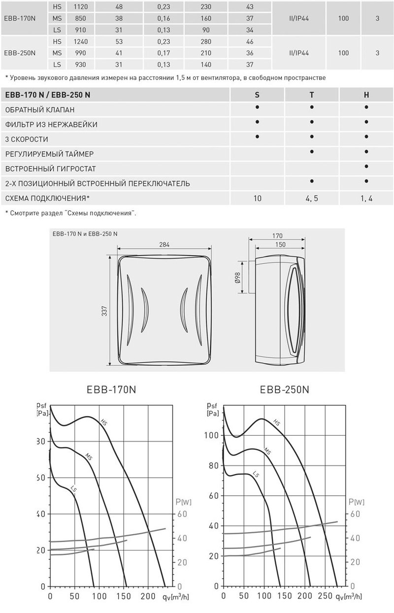 Накладной вентилятор Soler Palau EBB 170 N T