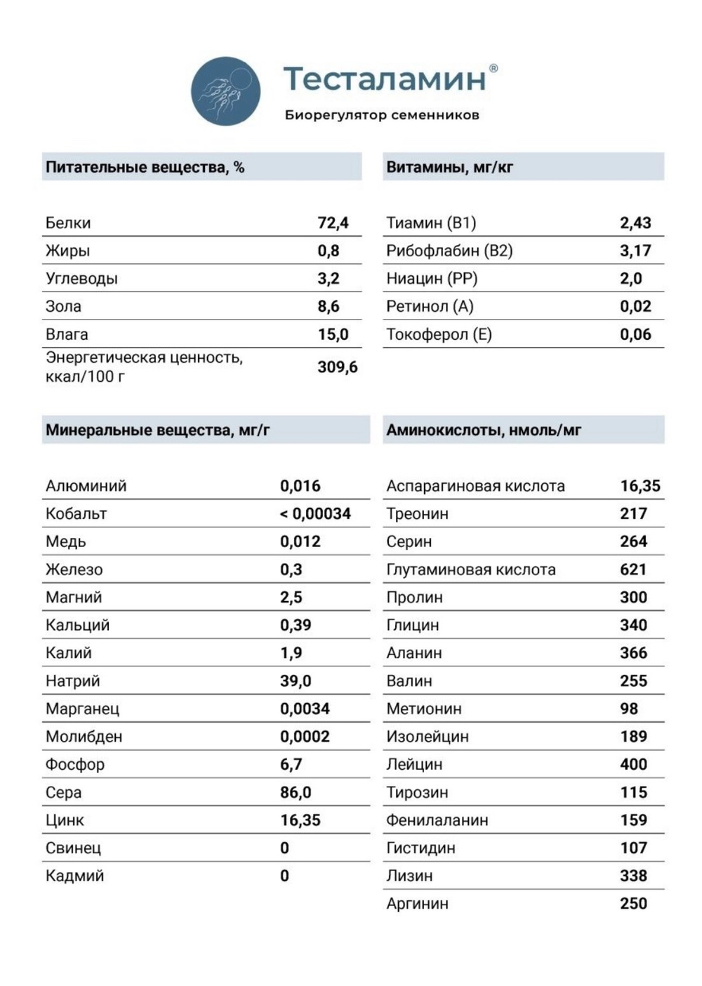 ТЕСТАЛАМИН® нормализация функции семенников