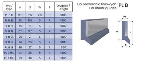 Скребок PLB 3L