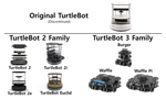 TURTLEBOT3 Burger