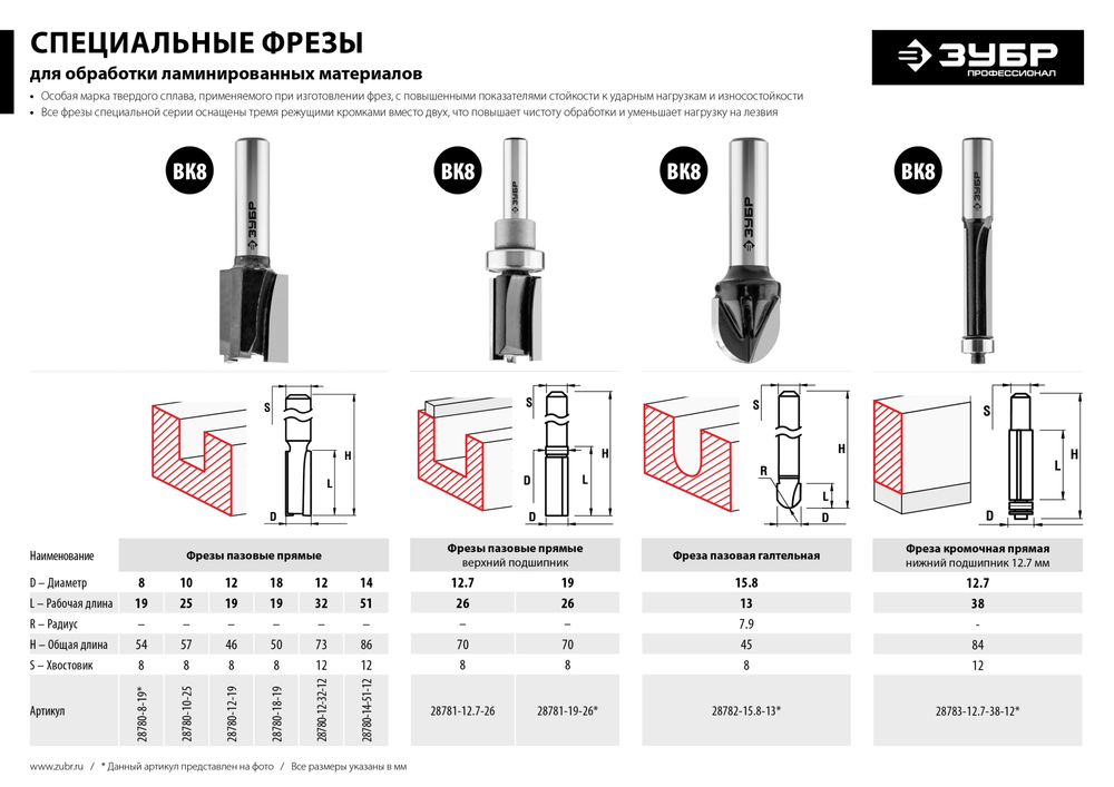 ЗУБР 15.8 x 13 мм, радиус 7.9 мм, фреза пазовая галтельная, Профессионал (28782-15.8-13)