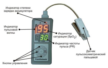 Пульсоксиметр портат. "Окситест-1" с адаптером со взросл. и детск. датчиком  м.918