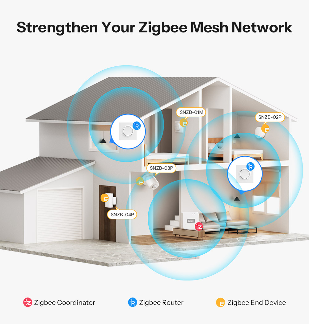 Выключатель SONOFF ZigBee MINI-ZB2GS-E (2 канала)