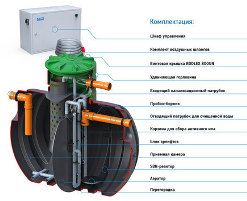 Станция биологической очистки BioBox Aero 7 с принудительным выбросом, насосом в отдельной кнс Родлекс 3000 л./ 1750 л. в сутки / 7 чел. / принудительный сброс / компрессорный аэрация (2140x1480x2030см;192кг;) - арт.559793