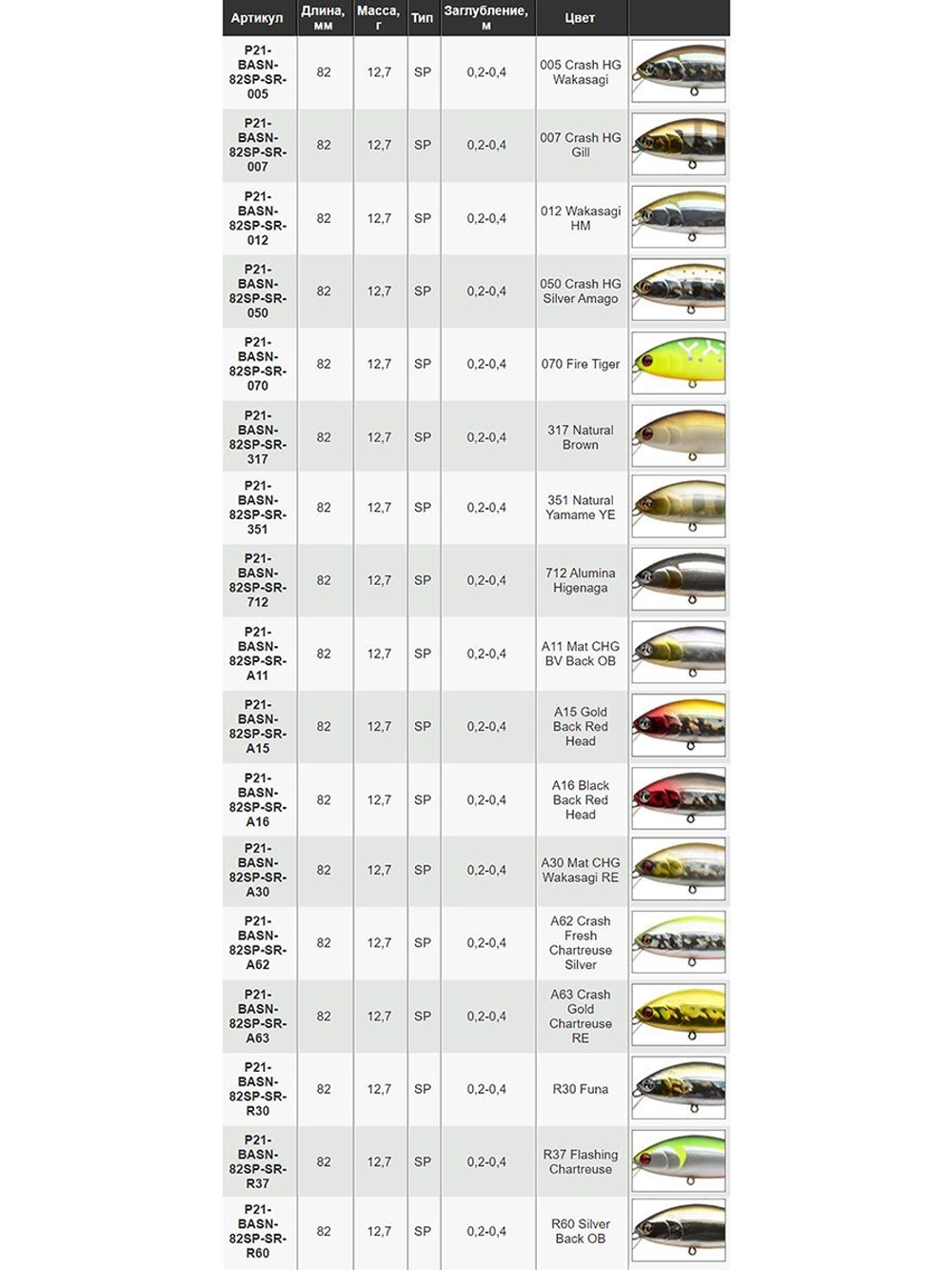 Воблер для рыбалки Pontoon21 Bet-A-Shiner 82SP-SR, 82мм, 12.7 гр., 0.2-0.4 м., цвет A15