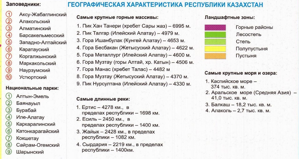 Физическая Карта Казахстана 70 см на 100 см Ламинированная (рус. яз.) 2024 год 17 обл