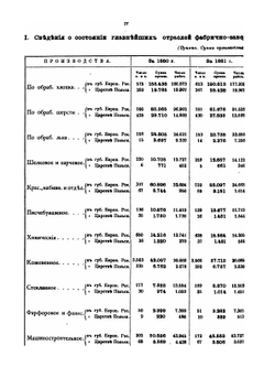 Указатель фабрик и заводов Европейской России и Царства Польского. Материалы для фабрично-заводской статистики | П.А. Орлов