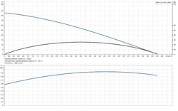 Колодезный насос Grundfos SBA 3-45 AW