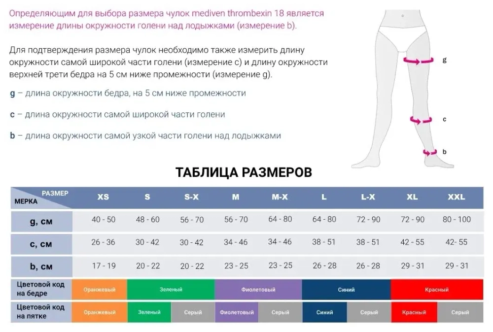 Чулки антиэмболические mediven thrombexin 18 (1 класс)
