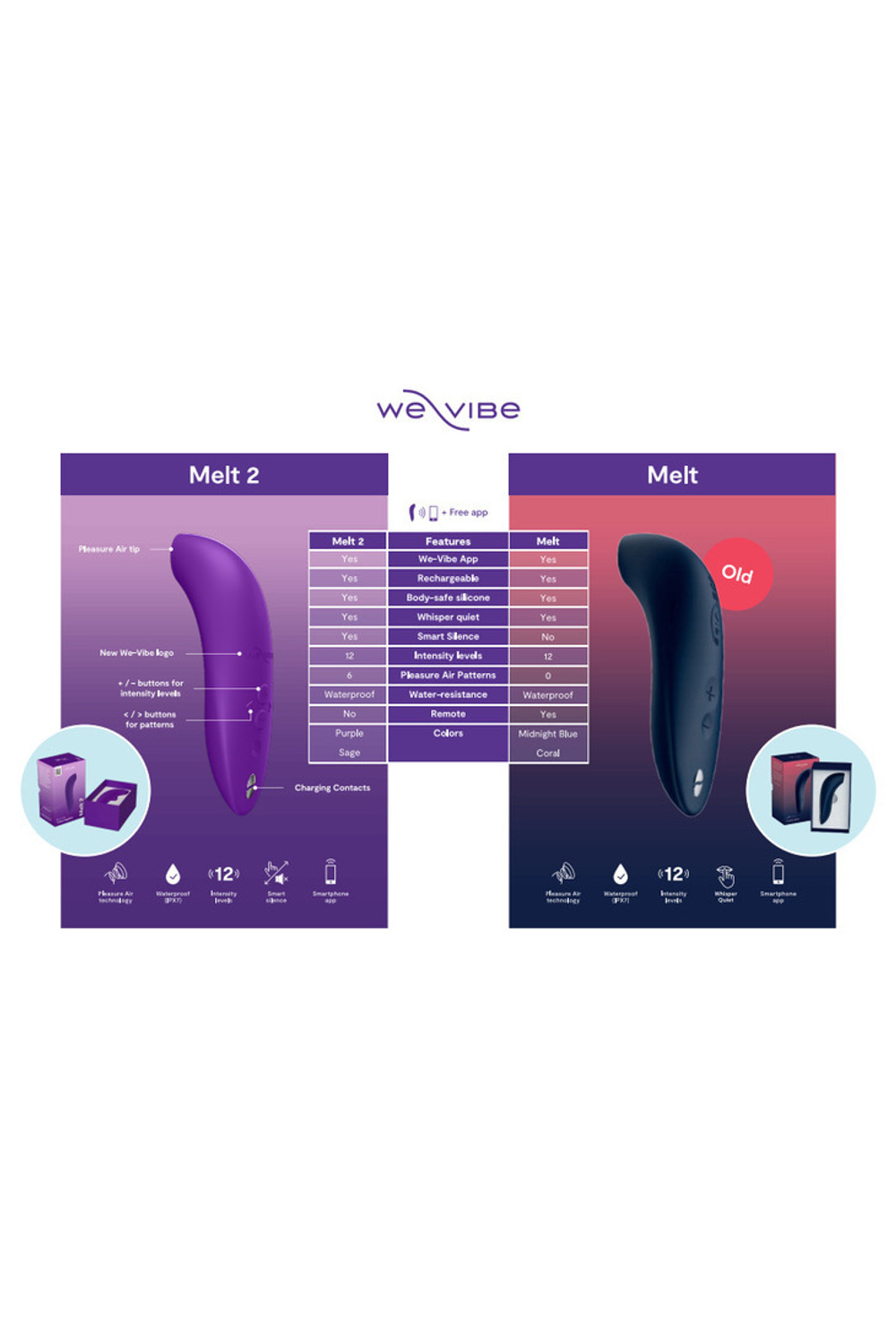 We-Vibe Melt 2 - Бесконтактный клиторальный стимулятор