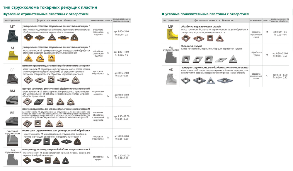 Пластина отрезная, канавочная для нержавеющих сталей QCMB5008 WS7125  (аналог MGMN)