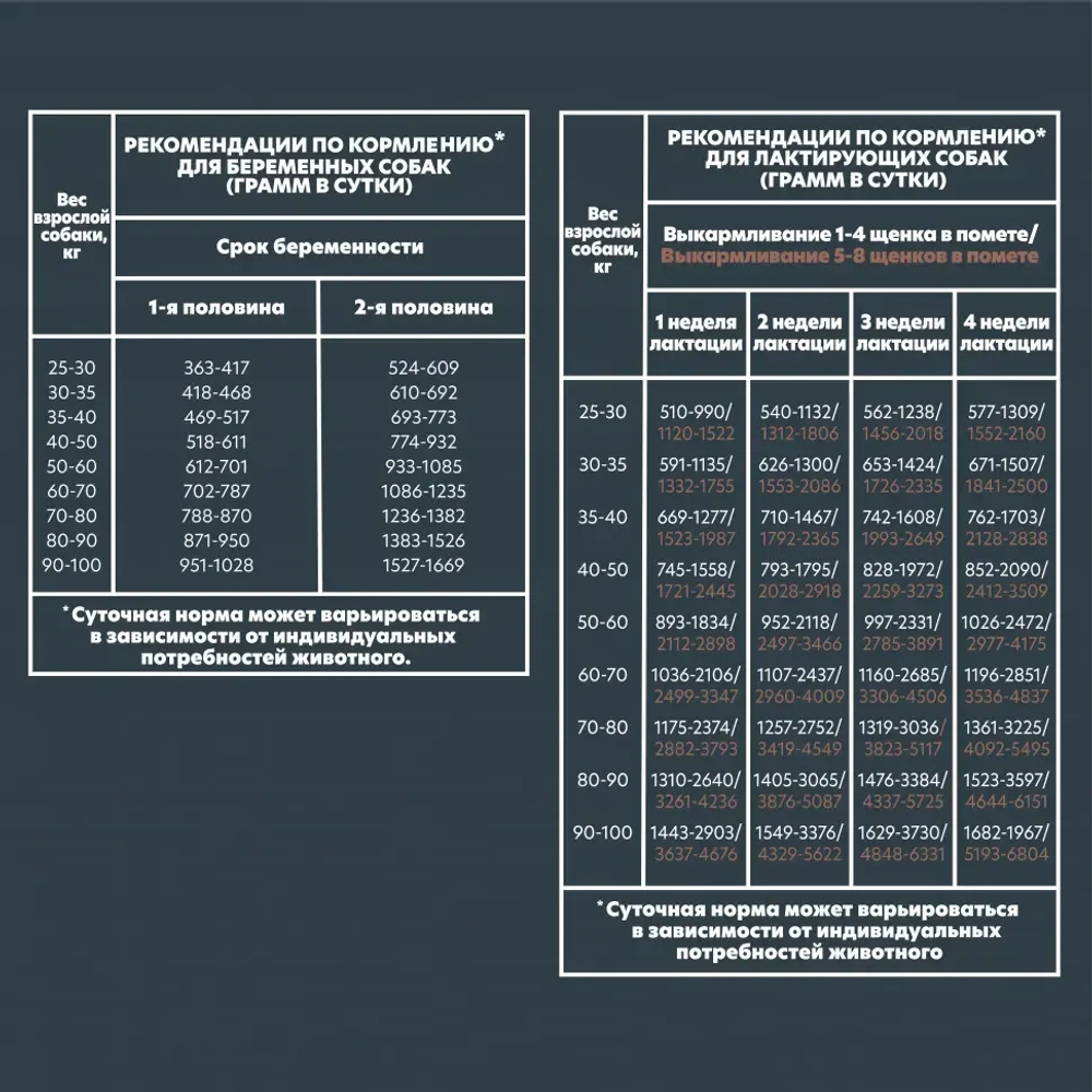 Alphapet superpremium сухой полнорационный корм для щенков до 6 месяцев, беременных и кормящих собак крупных пород с говядиной и рубцом - 1,5 кг