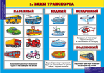 Комплект таблиц Окружающий мир 5-6 лет. "Безопасная дорога"  (6 таблиц)