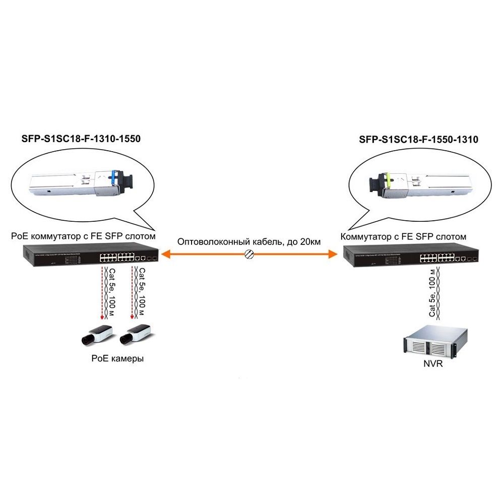 Оптический SFP модуль SFP-S1SC18-F-1550-1310 (разъем LC до 20км)