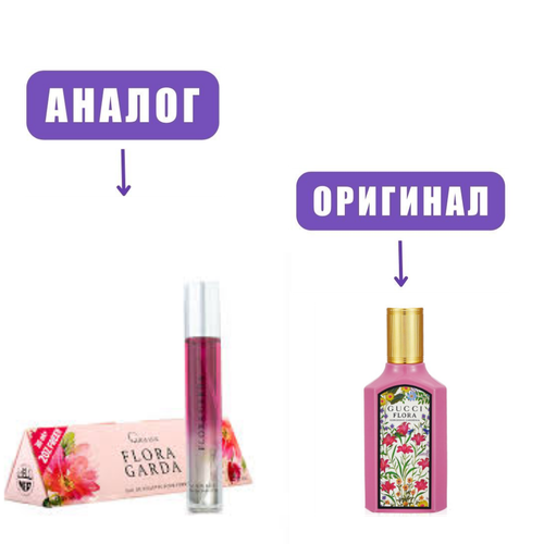 LIGA LUX 36ml FLORA GARDA edT ledy (версия GucciFlora) /ТВ ручка бол