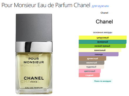 Pour Monsieur Eau de Parfum Chanel 100ml (duty free парфюмерия)