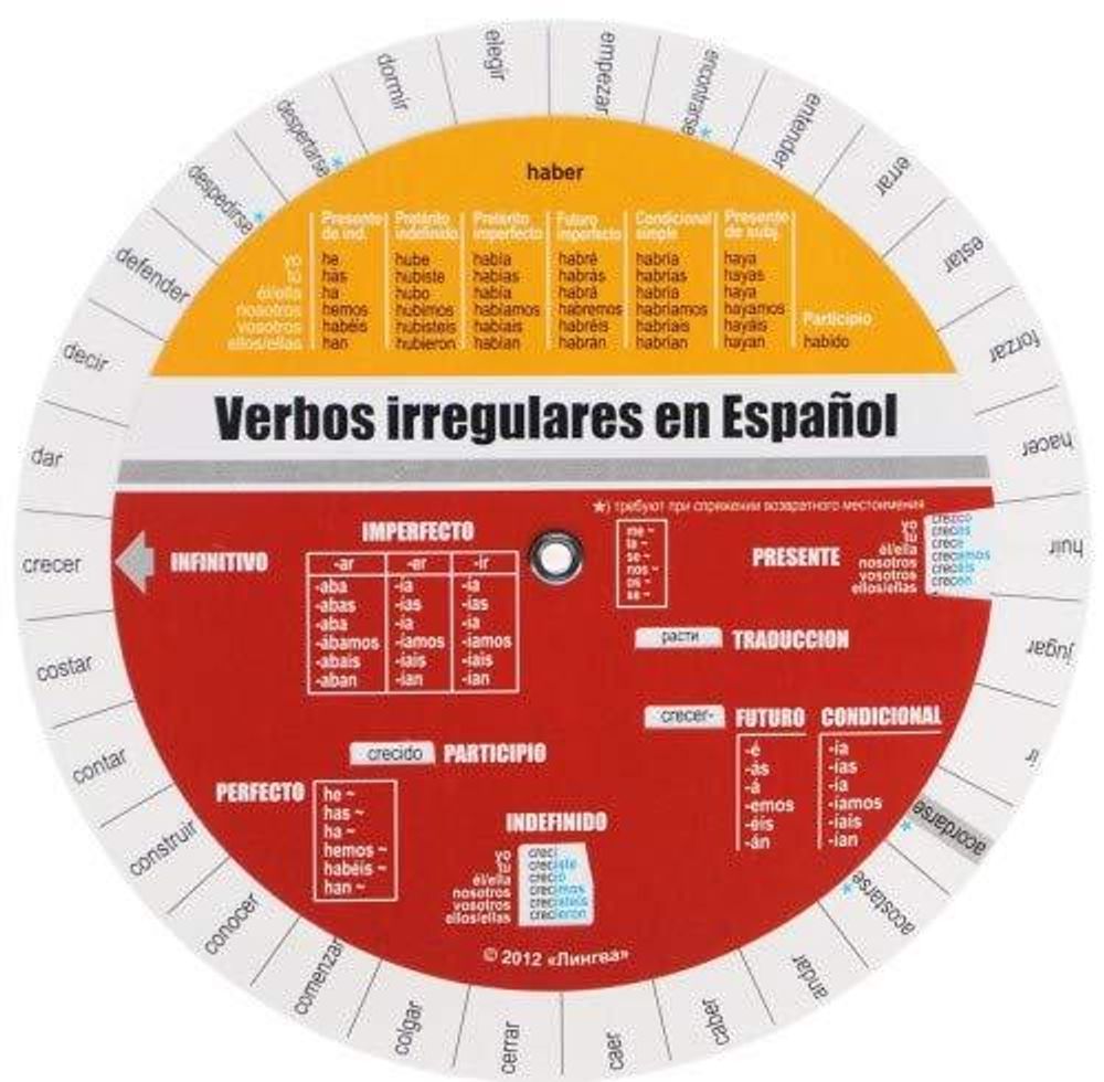 Испанские неправильные глаголы - кружок