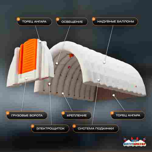 Ангар надувной складской «Логистик» 50х25х15 м — из ПВХ, быстровозводимый