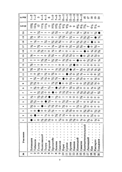 ХХ первенство СССР по шахматам | М.М. Юдович