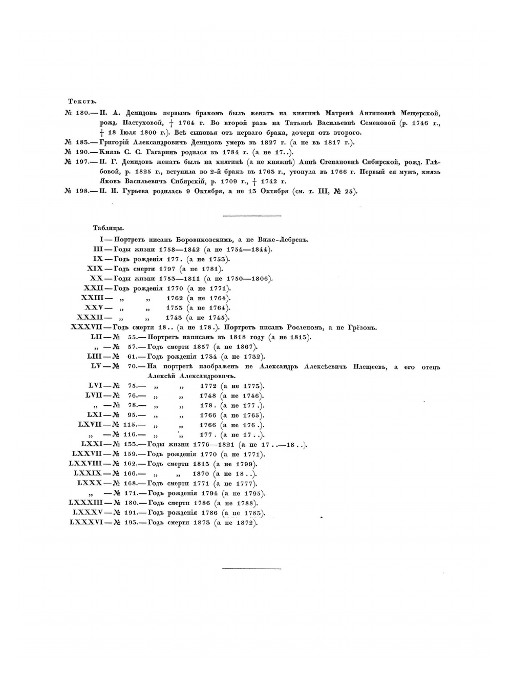 Русские портреты XVIII и XIX столетий. Том 5 | Коллектив авторов