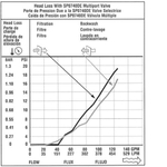 Фильтр Hayward ProGrid DE7220 (D660)