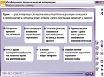 Наглядная литература. 7 класс