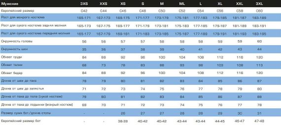 Утеплитель Waterproof Body 2X двухслойный для сухого гидрокостюма