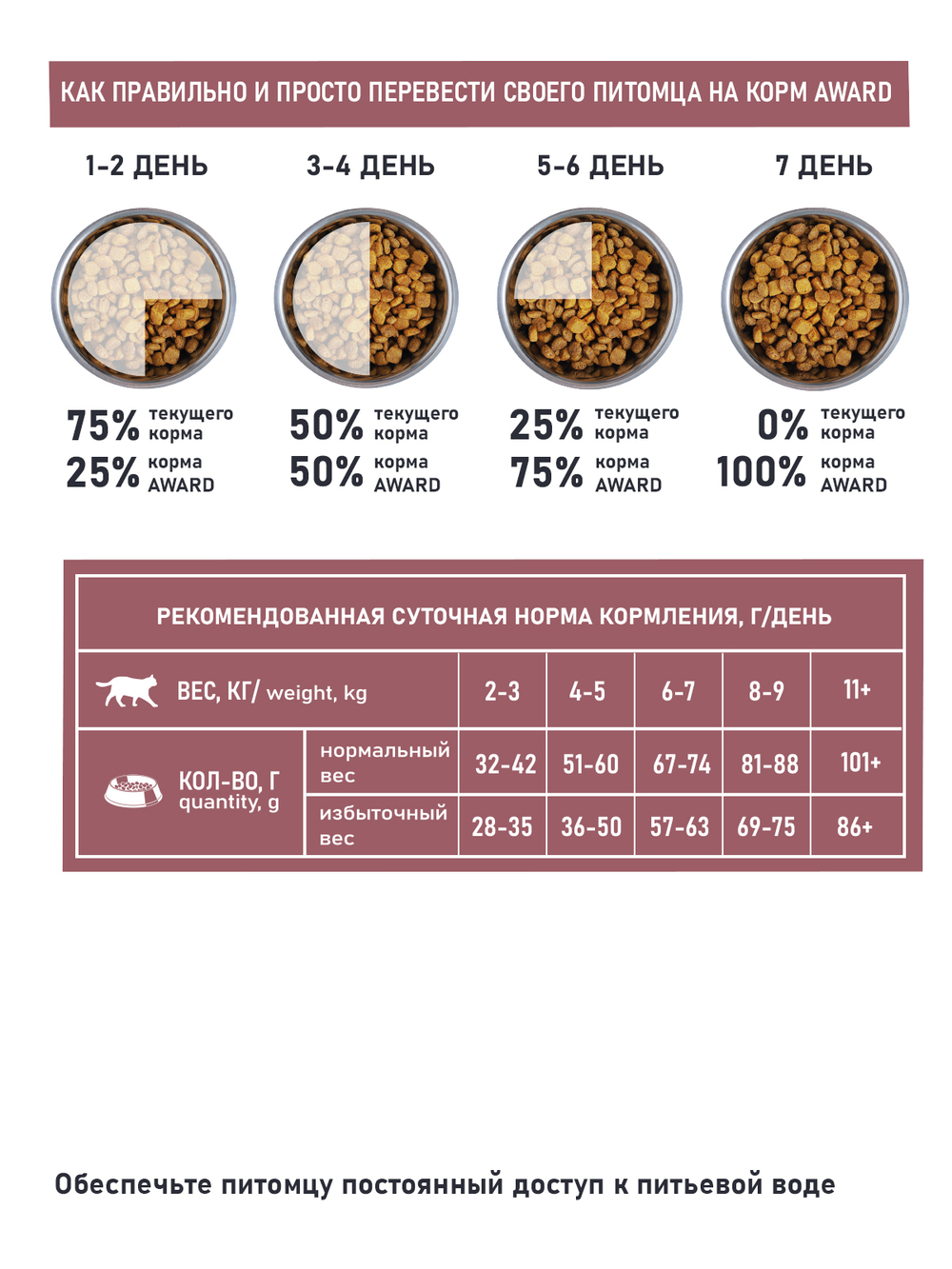 Сухой корм AWARD SPECIAL CARE Weight Control для взрослых стерилизованных кошек для контроля веса со свежим мясом кролика