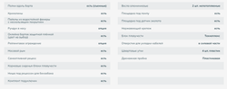 Алюминиевые моторные лодки GIRGIS 390