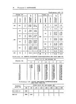 Справочник проектировщика. Монтаж внутренних санитарно-технических устройств | И.Г. Староверов