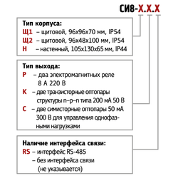 Счетчик импульсов микропроцессорный СИ8-Щ1.К.RS