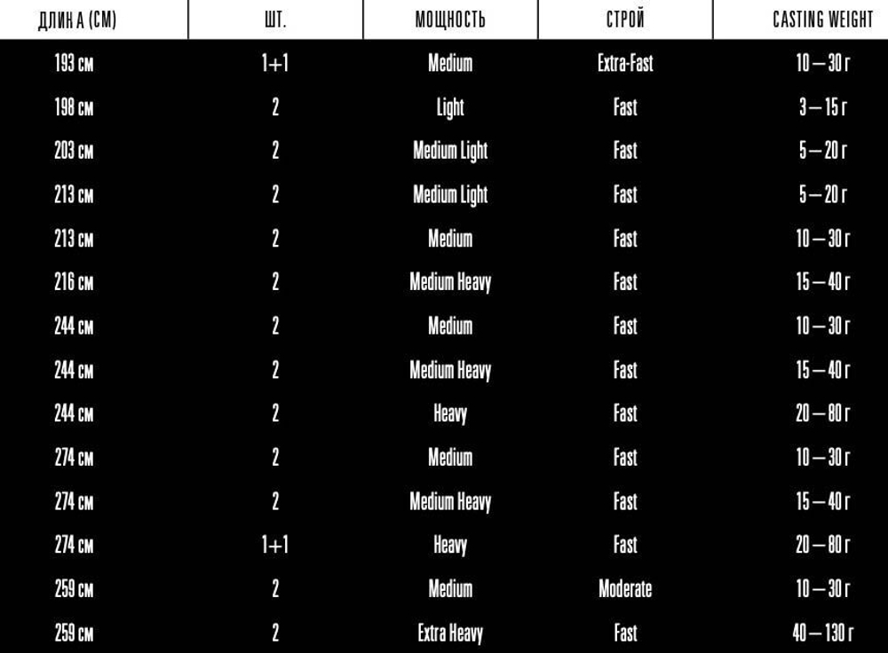 Удилище Omen Black - 7'8" XH 40-130g - casting rod - 2pc