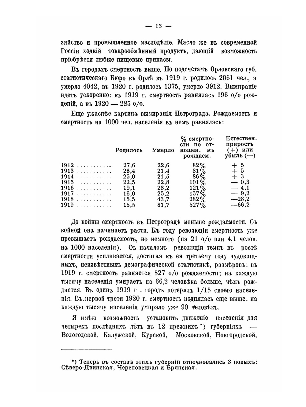 Россия после четырех лет революции | С.С. Маслов