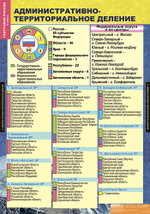 Комплект таблиц "Природа и население России. 8 класс" (10 табл.)