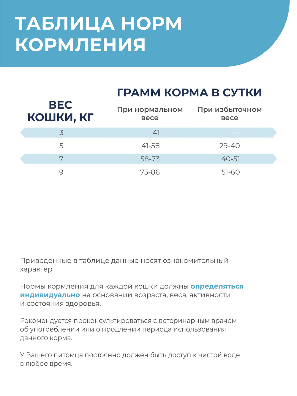 Корм сухой для кошек VD Urinary, диетический, полнорационный при мочекаменной болезни (МКБ), 2 кг, QUATTRO