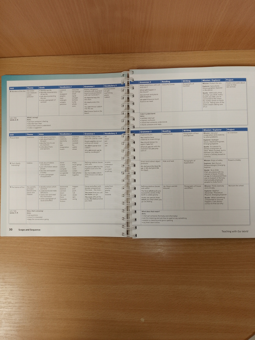 Our World BrE 4 книга для учителя (TB +CD(x1) +CD-ROM(x1)