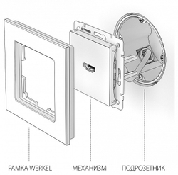 Розетка HDMI Werkel W1186008
