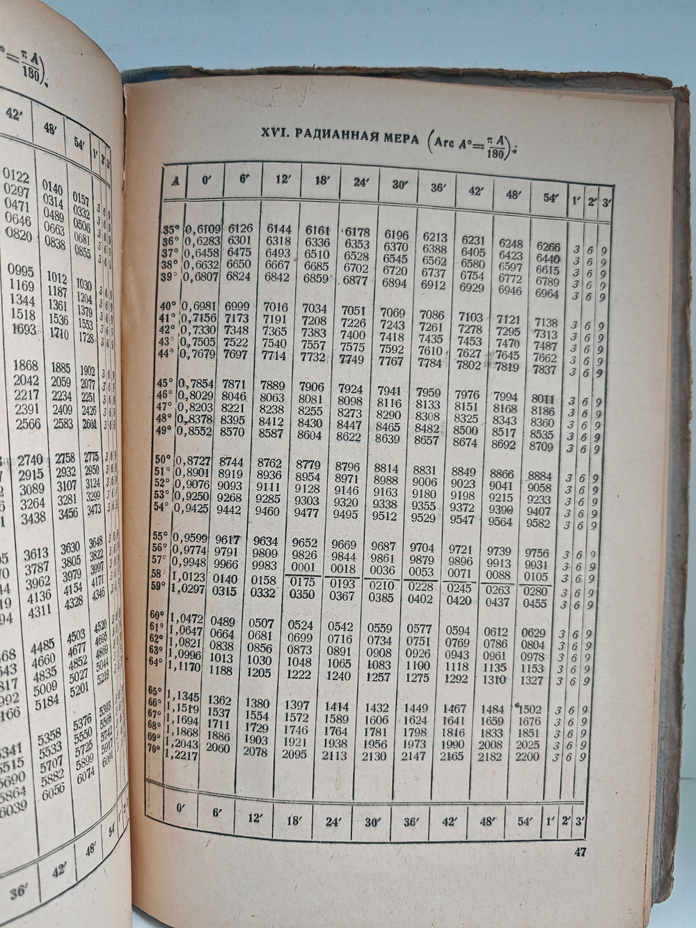 Четырехзначные математические таблицы