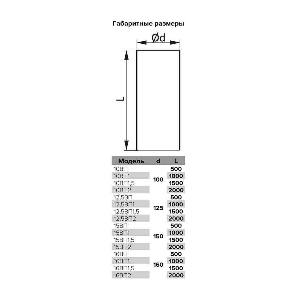 Воздуховод круглый 0,5м D150 15ВП ERA