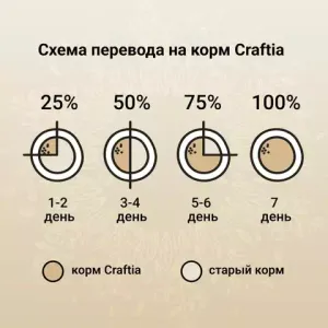 Сухой корм CRAFTIA HARMONA для взрослых кошек из рыбы северного моря