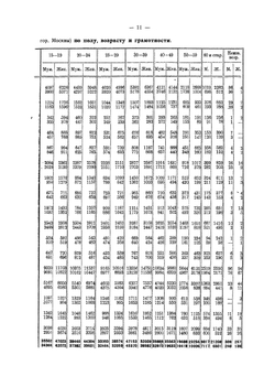 Справочник по населённым местам Московской губернии. По материалам всесоюзной переписи 1926 года | Нет автора