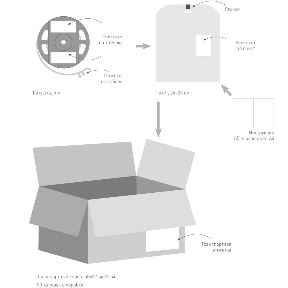 Светодиодная лента TWIST-A120-10mm 24V White6000 (10 W/m, IP20, 2835, 5m) (Arlight, Открытый) 030007(2)